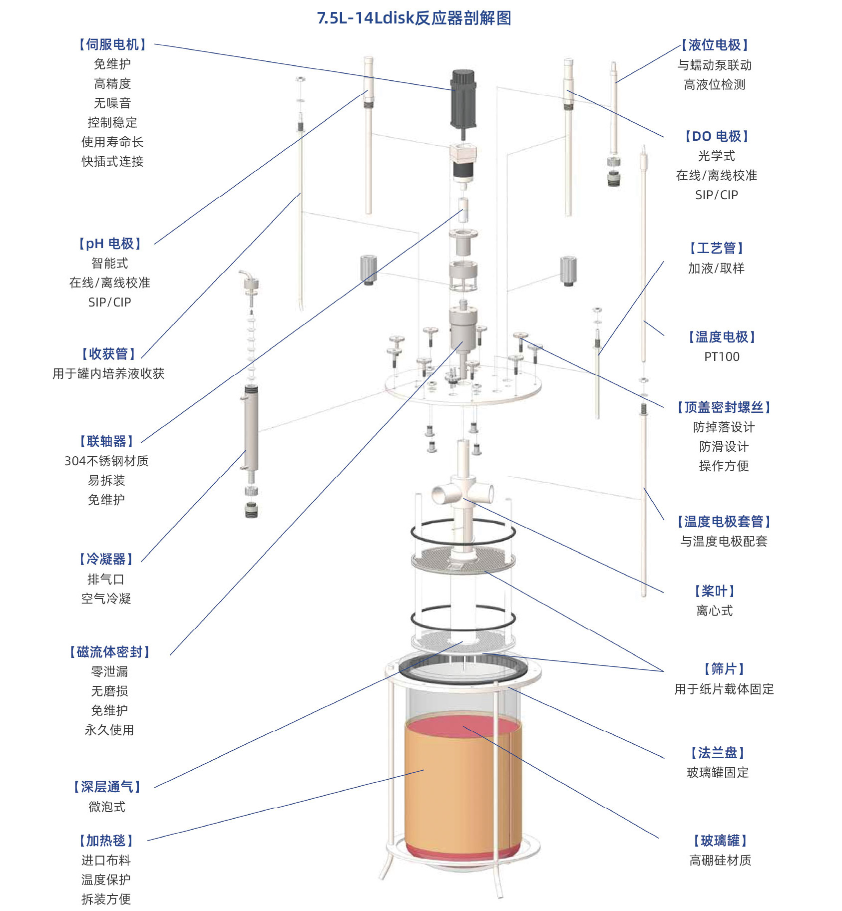 7.5L-14L固定床生物反应器-1.jpg