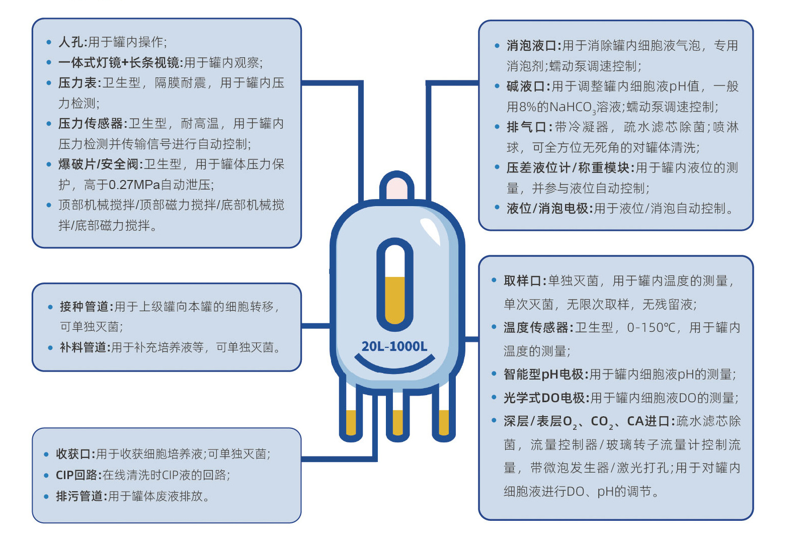 20L-1000L悬浮细胞培养生物反应器-1.jpg