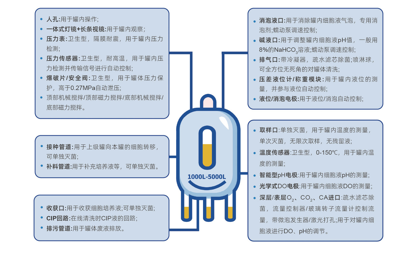 1000L-5000L模块化工程生物反应器-1.jpg